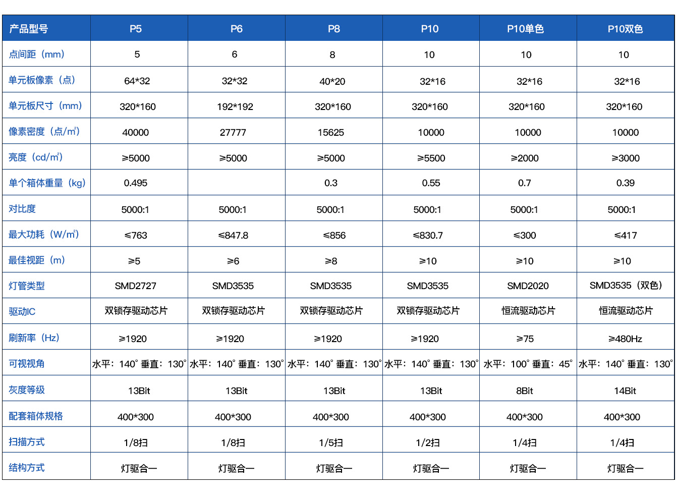 產(chǎn)品參數(shù)-室外LED顯示屏.jpg
